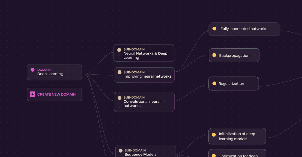 Understanding Workera: Creating Domains and Benchmarks