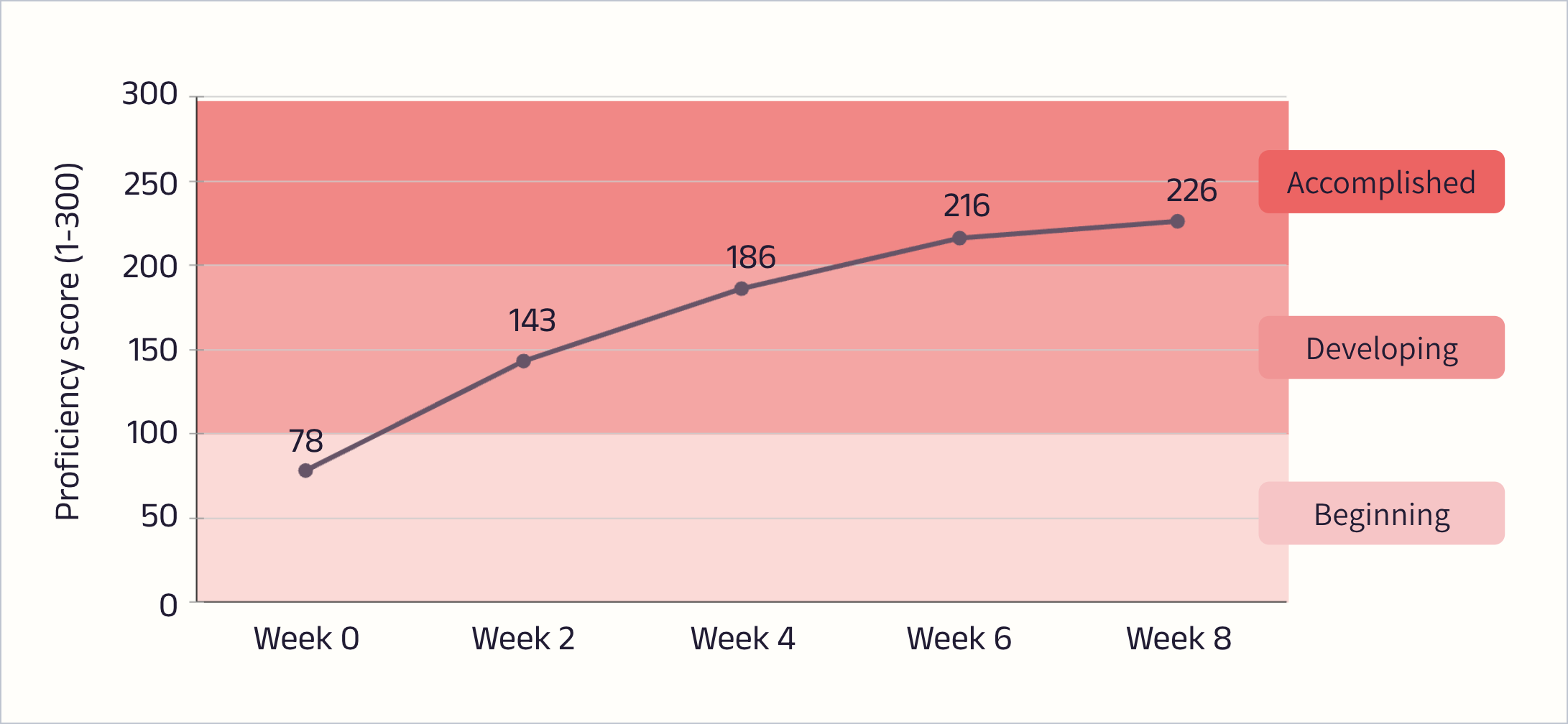 Learning Velocity graph-1