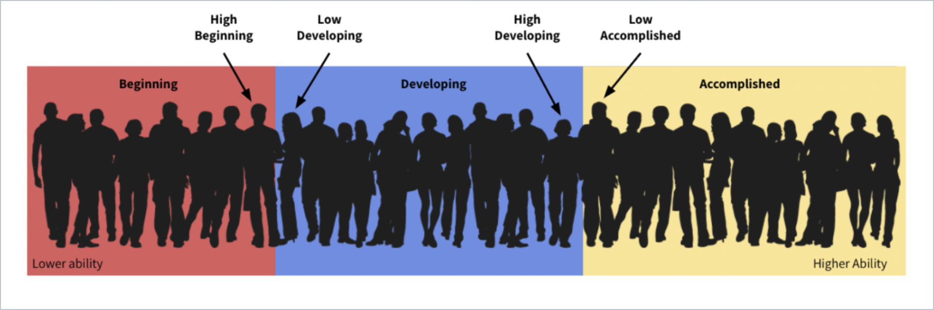 Learning Velocity graphic-1