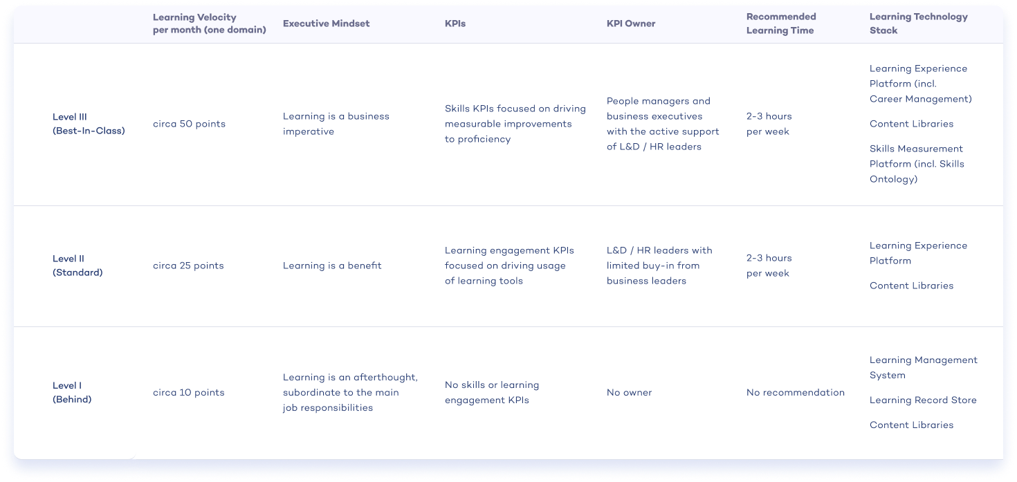 Learning Velocity table-1