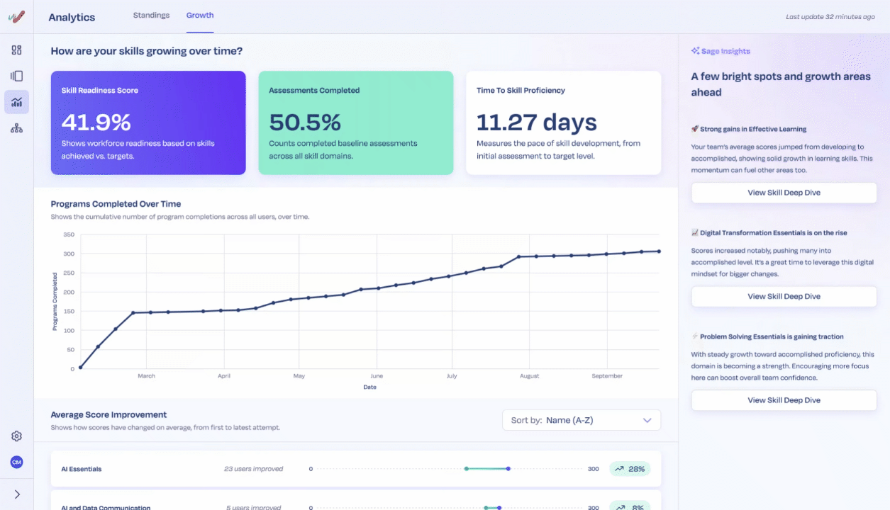 Workera-skill-growth-insights